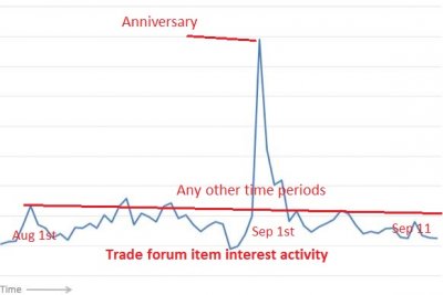 forum graph.JPG